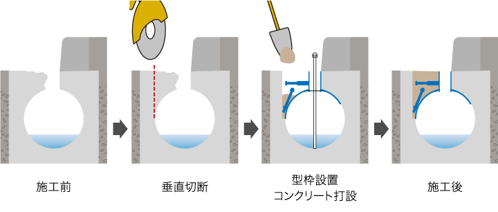 トップシールド工法の概要図