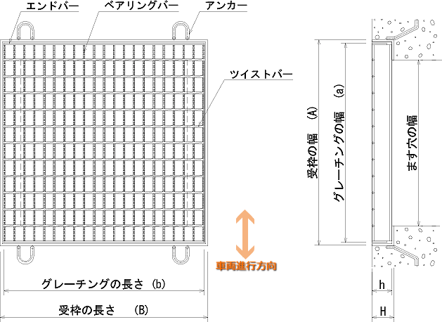 日本最級 タカラ ＬＳハイテングレーチング ますぶた正方形用 細目 Ｔ−２０ 〔品番:NDH50-11-T-20〕 2170580 