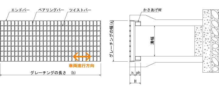 □タカラ LSハイテングレーチング ボルト固定式一般用 細目 T-20