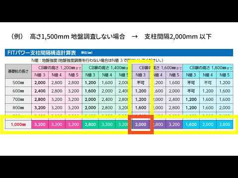 フィットパワー 支柱間隔構造計算表 割り付け方